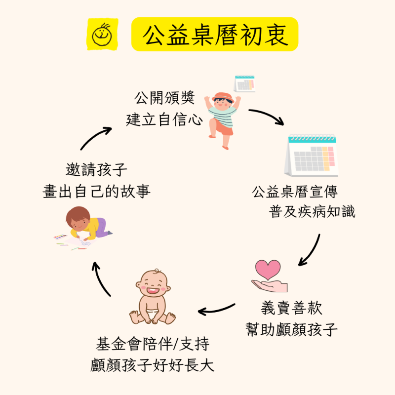 桌曆 年曆 企業 大量 團購 客戶 禮品 贈品 公益 2024